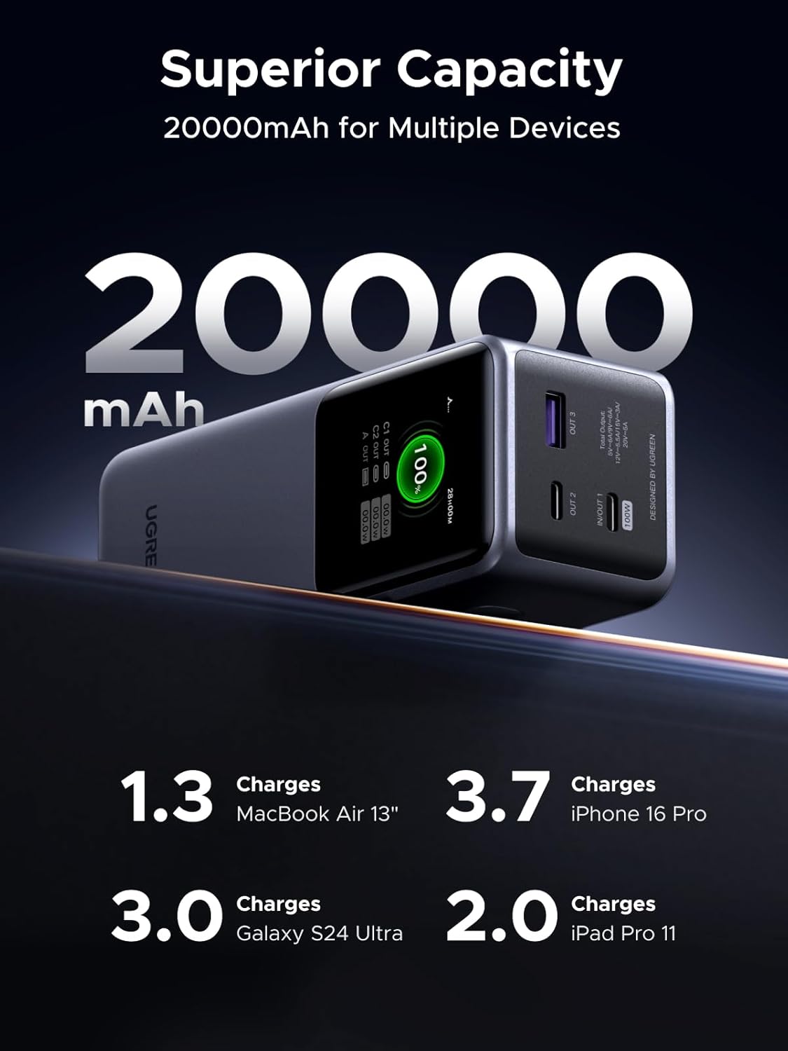 UGREEN Nexode 130W 20000mAh Smart Display Portable Charger