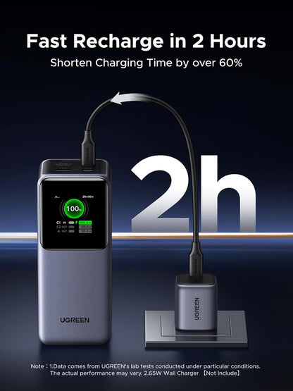 UGREEN Nexode 130W 20000mAh Smart Display Portable Charger