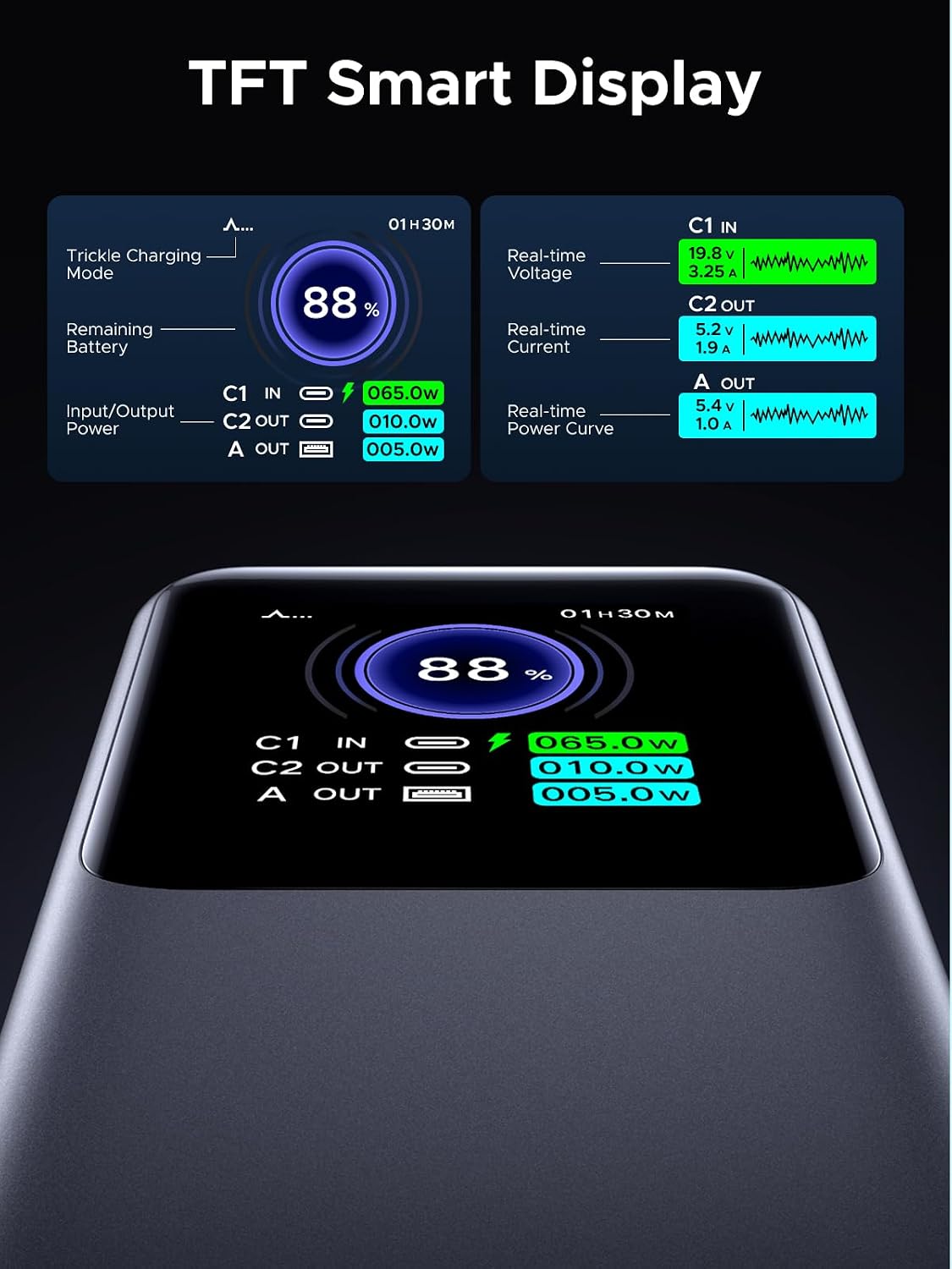 UGREEN Nexode 130W 20000mAh Smart Display Portable Charger