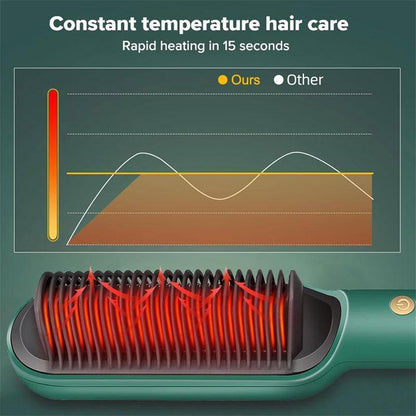 2-in-1 Ionic Heated Hair Straightener Curler Brush Portable Travel, Green