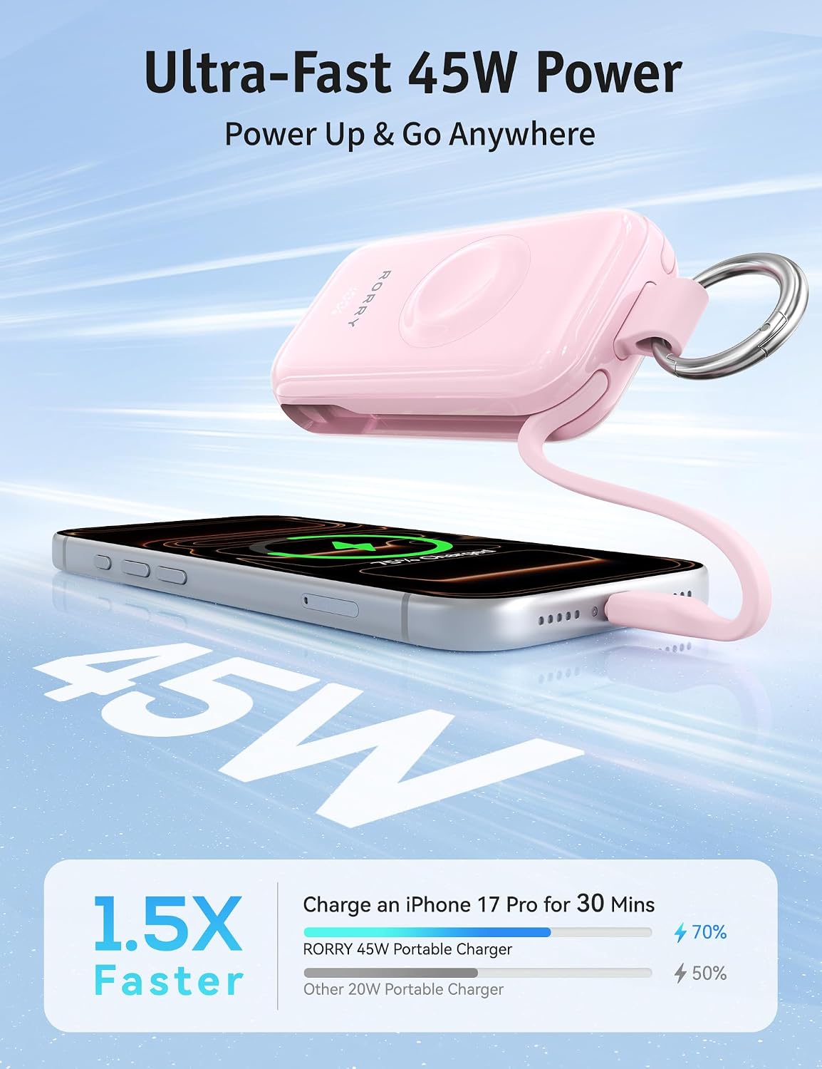 RORRY CharmGo Pro 45W Keychain Power Bank 10000mAh with Built-in Charging Cables